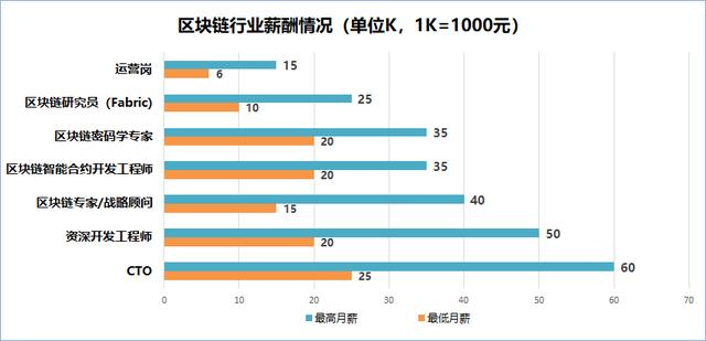 徐明星：区块链成95后择业新宠，未来拥有无限潜力