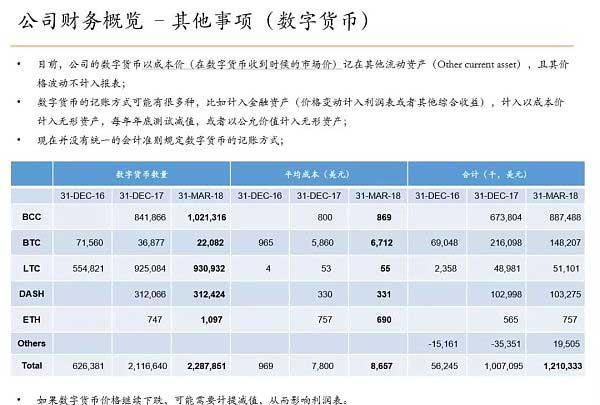 区块链公司上市的四重门