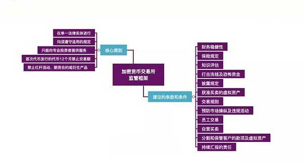 区块链公司上市的四重门