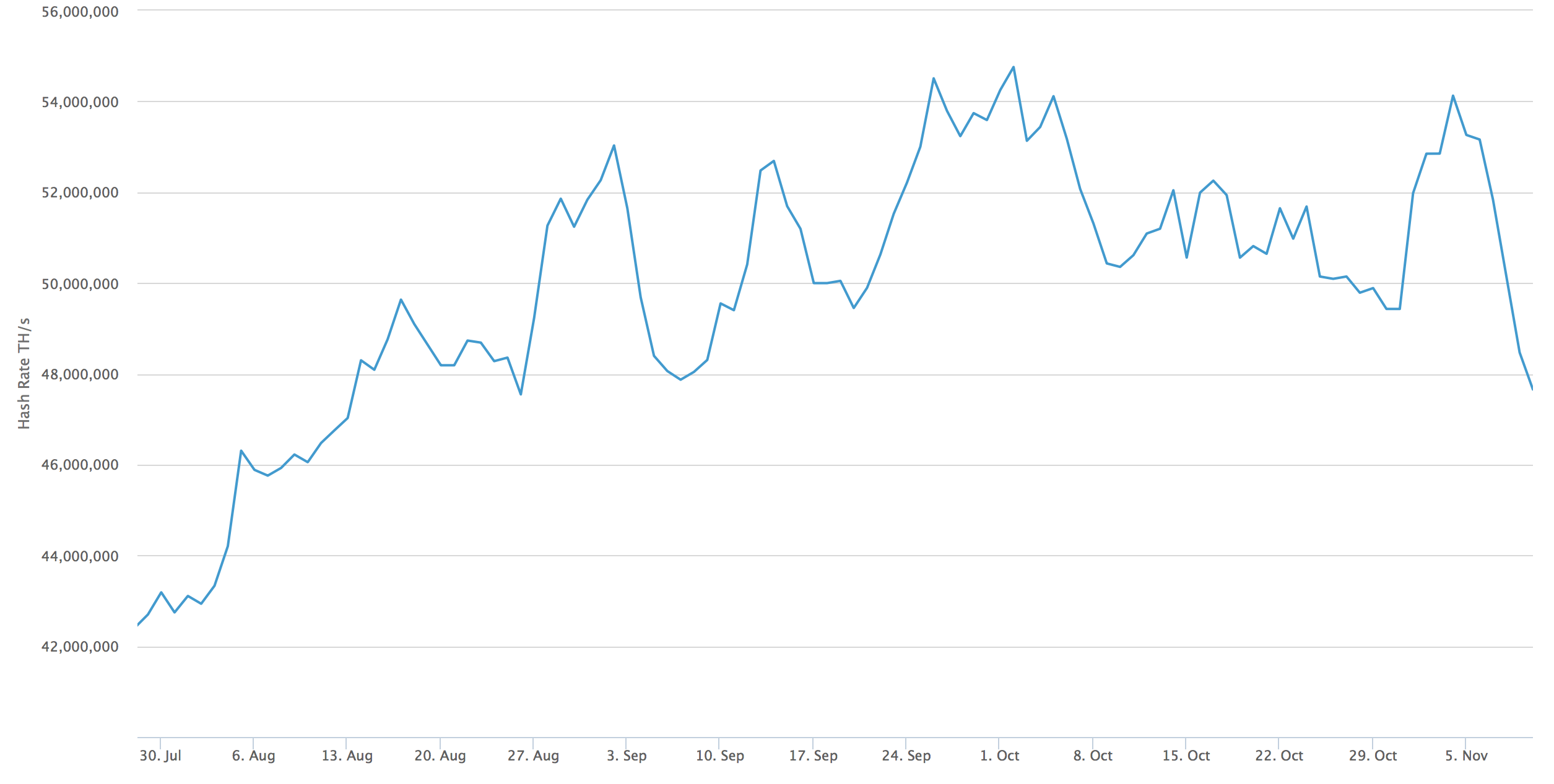 bitcoin-hashrate-drop-november-11-2018