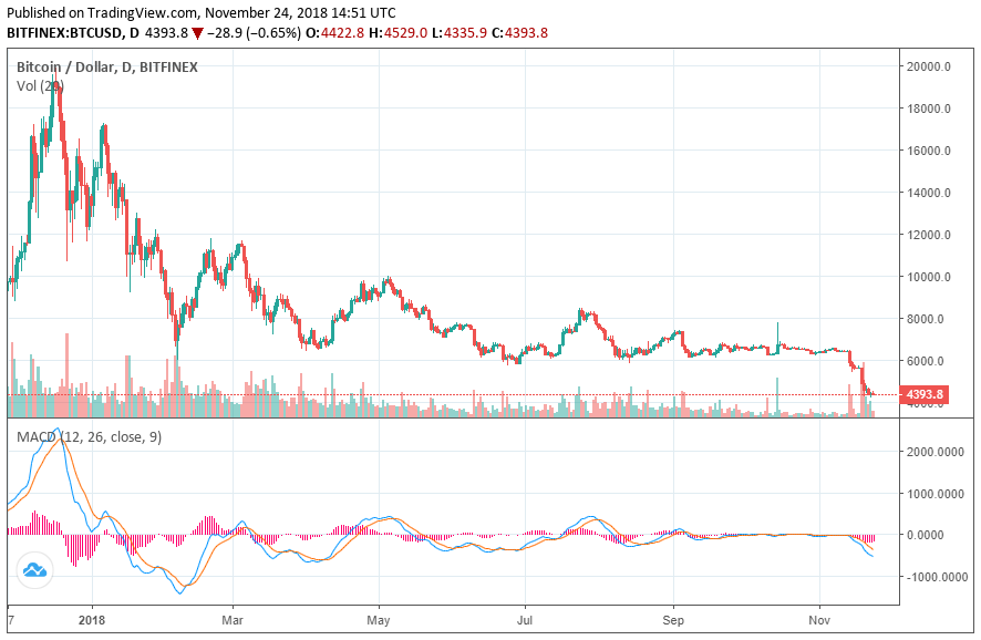 bitcoin-price-bitfinex-nov24