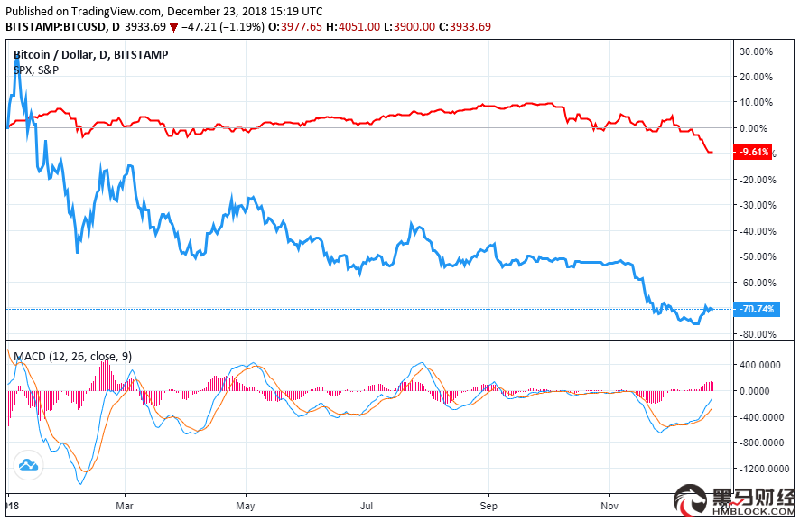 bitcoin-price-sp500-dec23