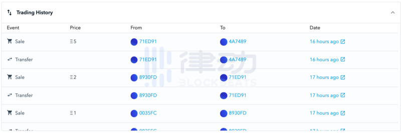 币世界-Hashmasks赝品大量现身OpenSea，如何辨别NFT正品？