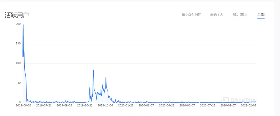 币世界-揭秘Dapper Labs：加密猫、球星卡，他们是“天价”NFT的制造者