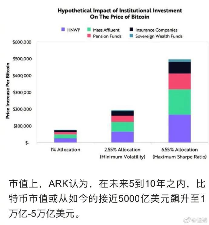 币世界-传统机构“明星投资人”进军比特币，比特币ETF引关注