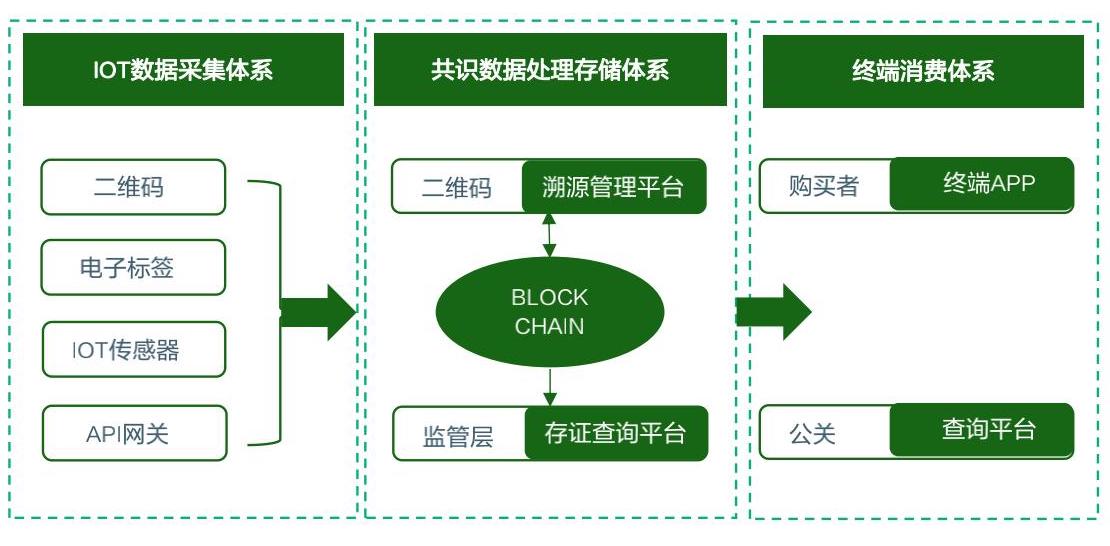 说明: JINLIN CBD白皮书_24