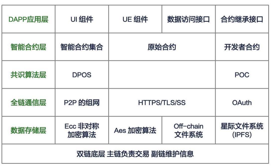 说明: JINLIN CBD白皮书_19