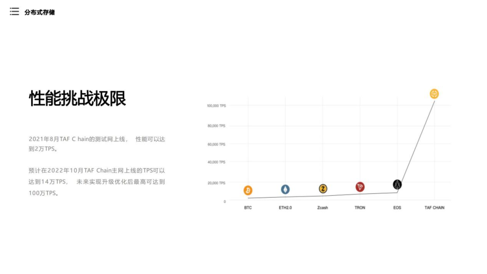 将会超越ETH,SOL,FIL的商用级的公链 T A F ，一个新时代的到来！