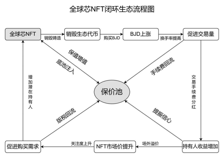 说明: 流程图CN