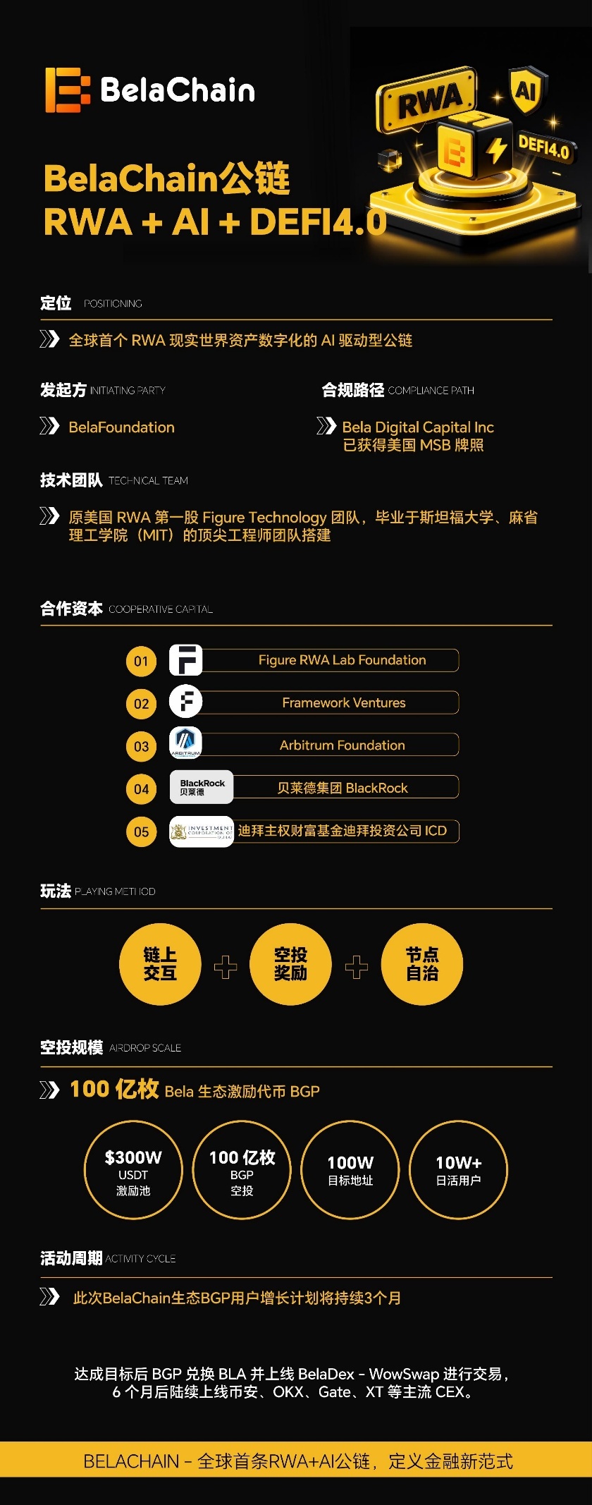 BelaChain公链:引领RWA数字化的新篇章 BelaChain公链:引领RWA数字化的新篇章