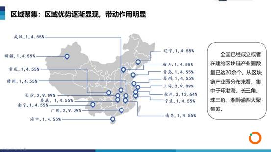 青岛市崂山区发布区块链产业发展三年行动计划