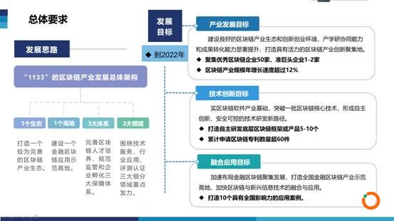 青岛市崂山区发布区块链产业发展三年行动计划