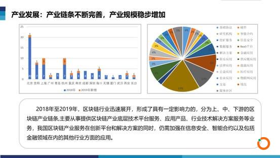 青岛市崂山区发布区块链产业发展三年行动计划