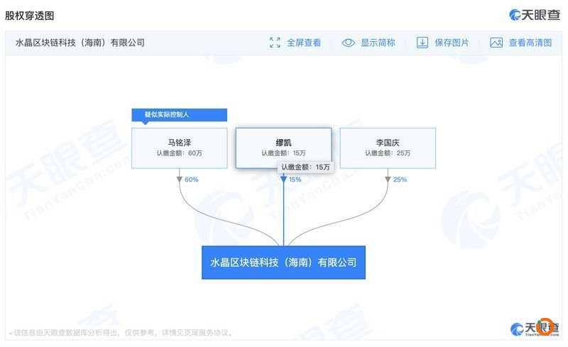 团队反目、投资人维权，李国庆站台的CRYSTO有赢家吗？