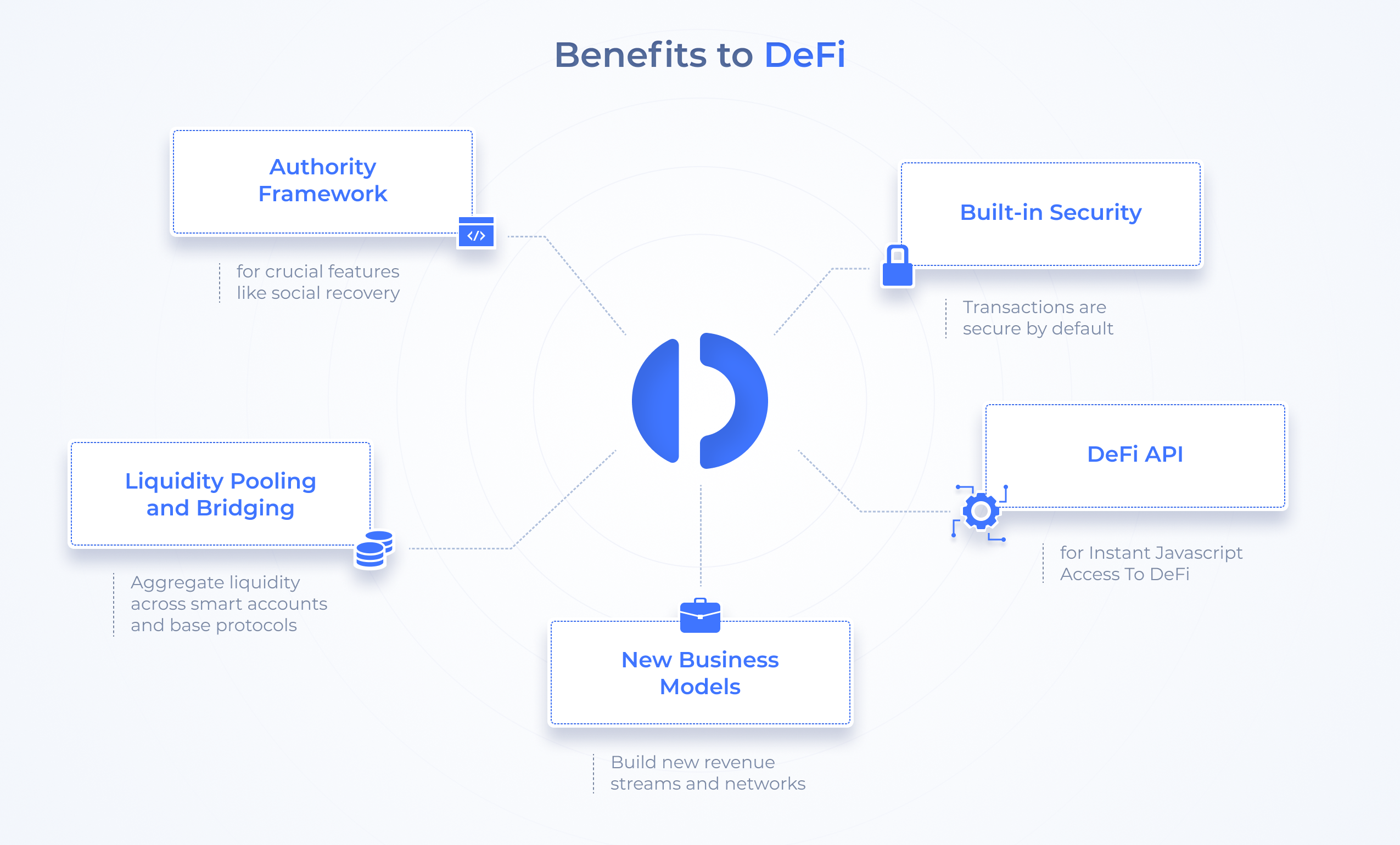 币世界-Instadapp公布DeFi智能层和代币发行计划，实现人人皆可“DeFi”